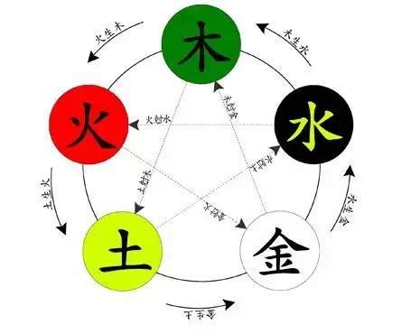 五行顏色八字|如何根據五行來選擇顏色，改善你的運氣！